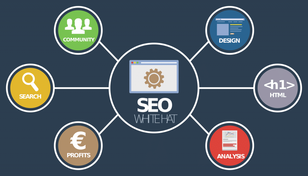 Comment maitriser le SEO en 2017